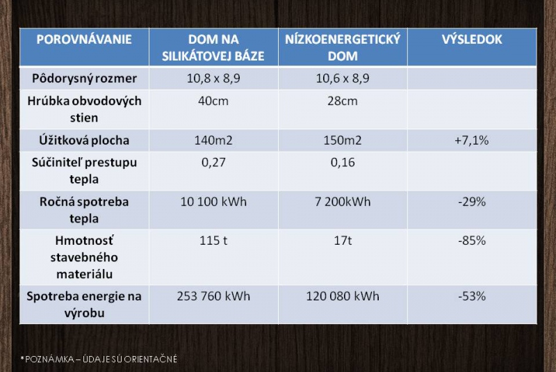 Prezentácia porovnania výpočtov